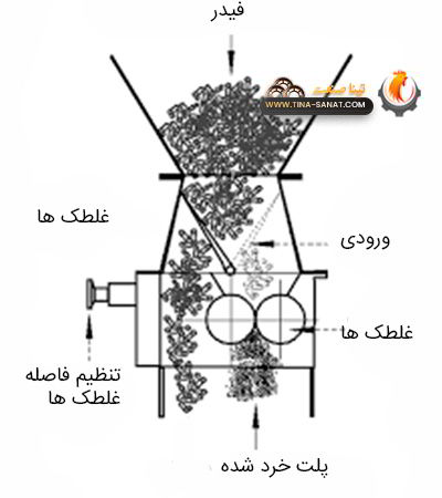 اجزا دستگله کرامبلر