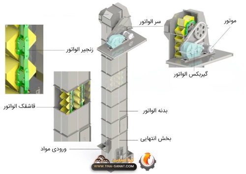 اجزا الواتور زنجیری