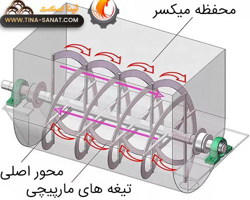 میکسر خوراک دام