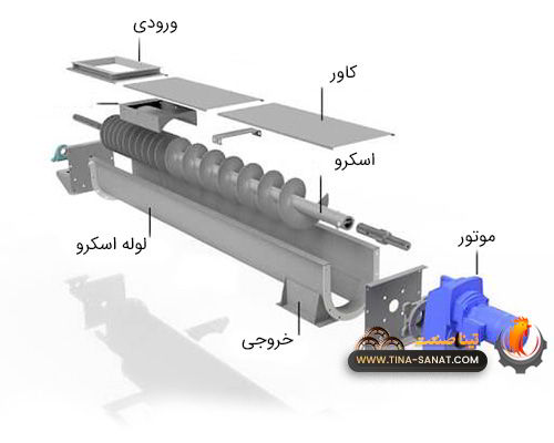 اجزا اسکرو کانوایر